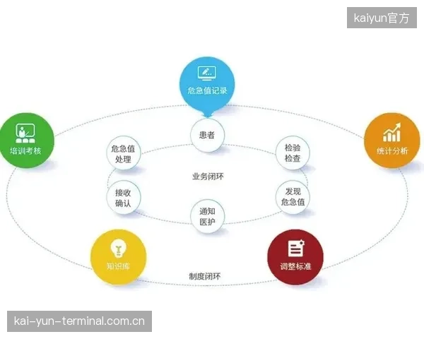 会员分层运营机制持续迭代 完善全生命周期管理闭环